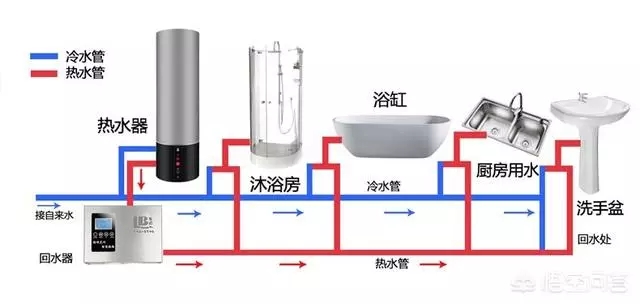 空氣能熱水器回水怎么安裝水管？